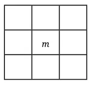 class 7 maths ganita prakash chapter 6 number play solutions image 24