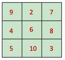 class 7 maths ganita prakash chapter 6 number play solutions image 25