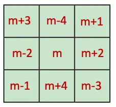 class 7 maths ganita prakash chapter 6 number play solutions image 26