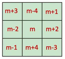 class 7 maths ganita prakash chapter 6 number play solutions image 27