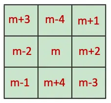 class 7 maths ganita prakash chapter 6 number play solutions image 29