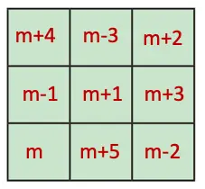 class 7 maths ganita prakash chapter 6 number play solutions image 30