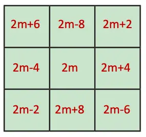 class 7 maths ganita prakash chapter 6 number play solutions image 31