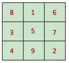 class 7 maths ganita prakash chapter 6 number play solutions image 32