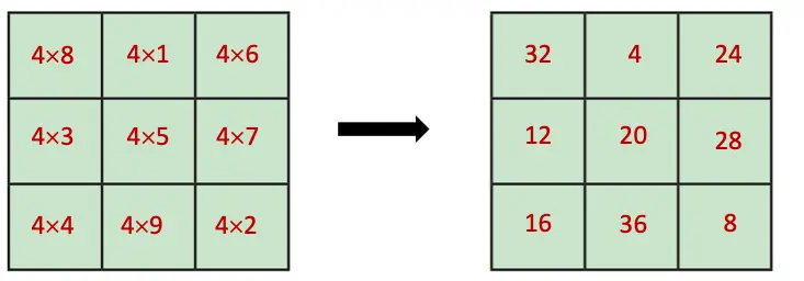 class 7 maths ganita prakash chapter 6 number play solutions image 33