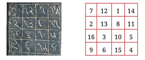 class 7 maths ganita prakash chapter 6 number play solutions image 34