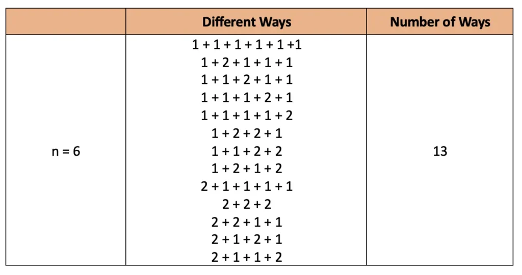 class 7 maths ganita prakash chapter 6 number play solutions image 35