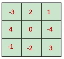 class 7 maths ganita prakash chapter 6 number play solutions image 45