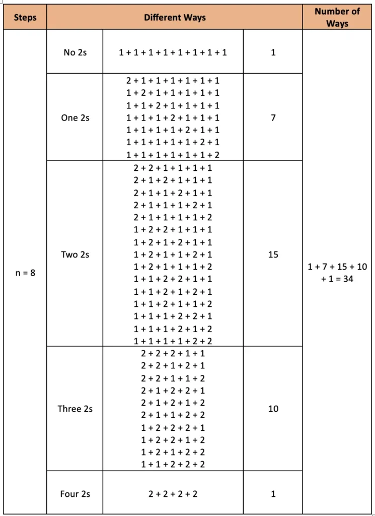 class 7 maths ganita prakash chapter 6 number play solutions image 46