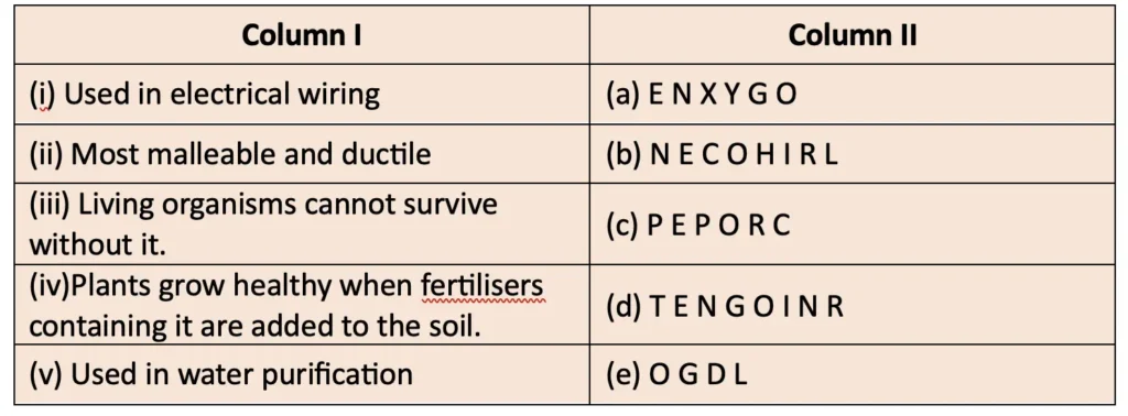 class 7 science curiosity chapter 4 the world of metals and non-metals solutions image 1