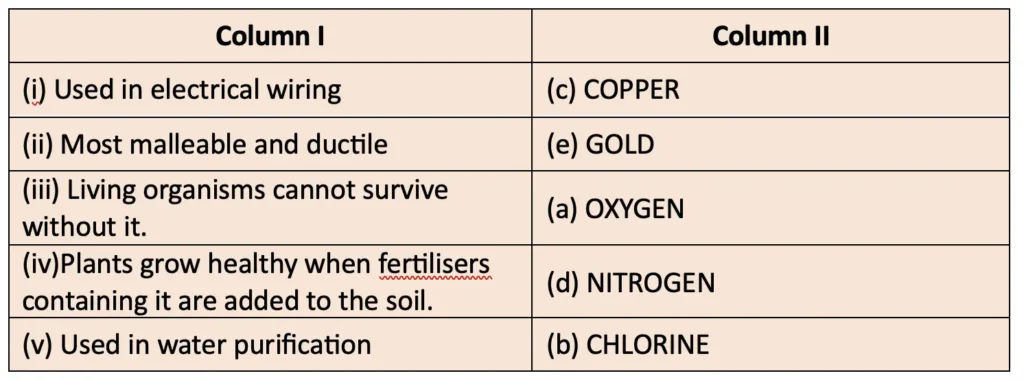 class 7 science curiosity chapter 4 the world of metals and non-metals solutions image 2