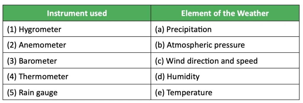 class 7 social science chapter 2 understanding the weather image 4