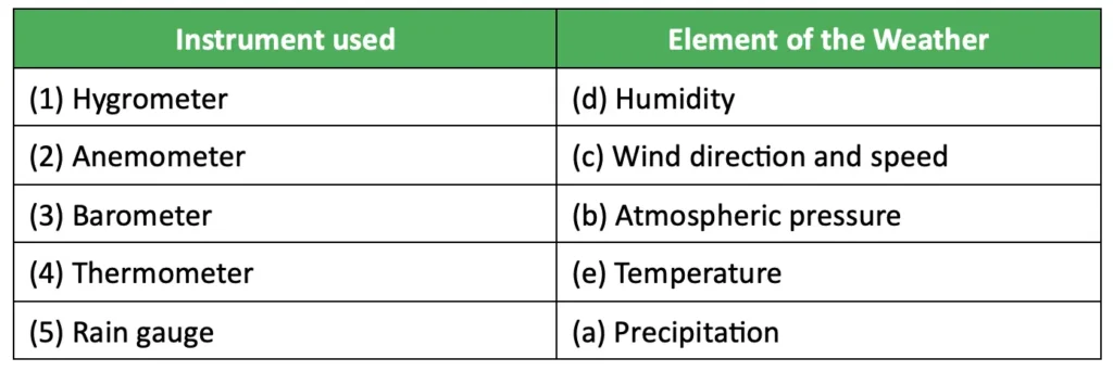 class 7 social science chapter 2 understanding the weather image 5