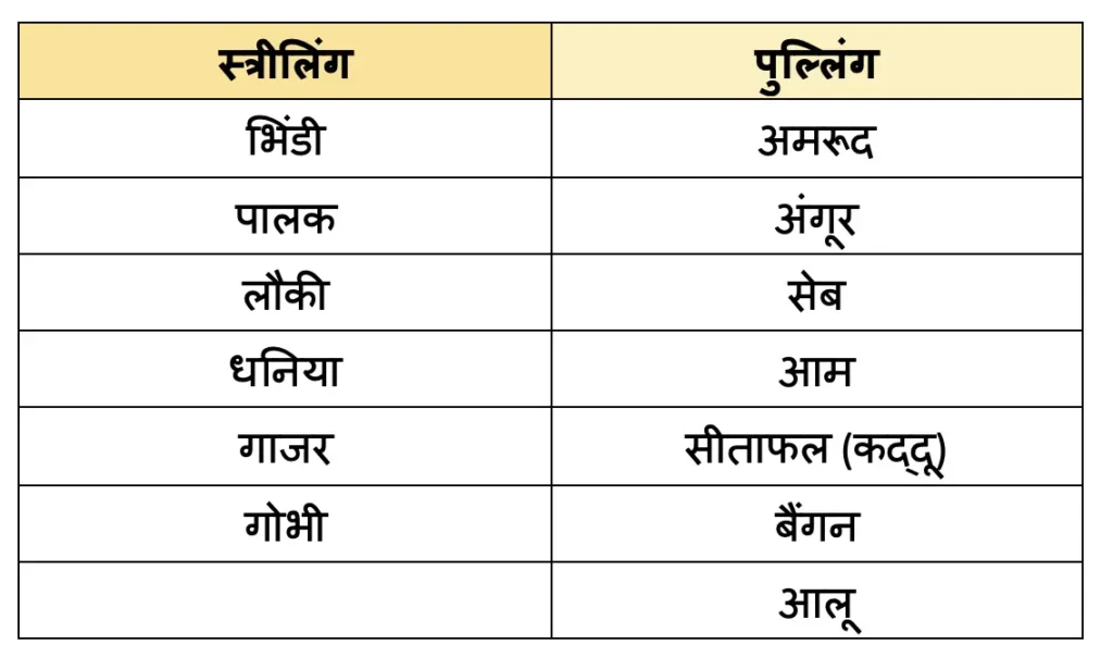 class 4 hindi chapter 3 neem नीम question answer image 2