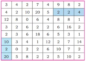 class 4 maths mela chapter 10 equal groups questions answers image 11
