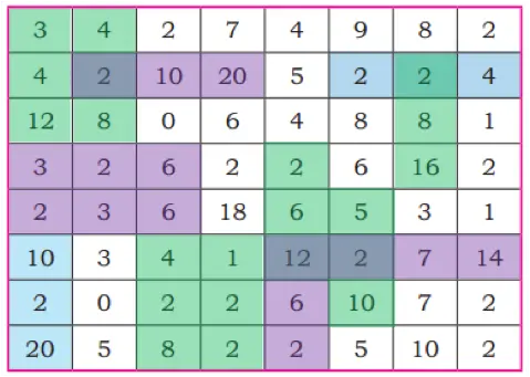 class 4 maths mela chapter 10 equal groups questions answers image 12