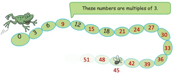 class 4 maths mela chapter 10 equal groups questions answers image 2