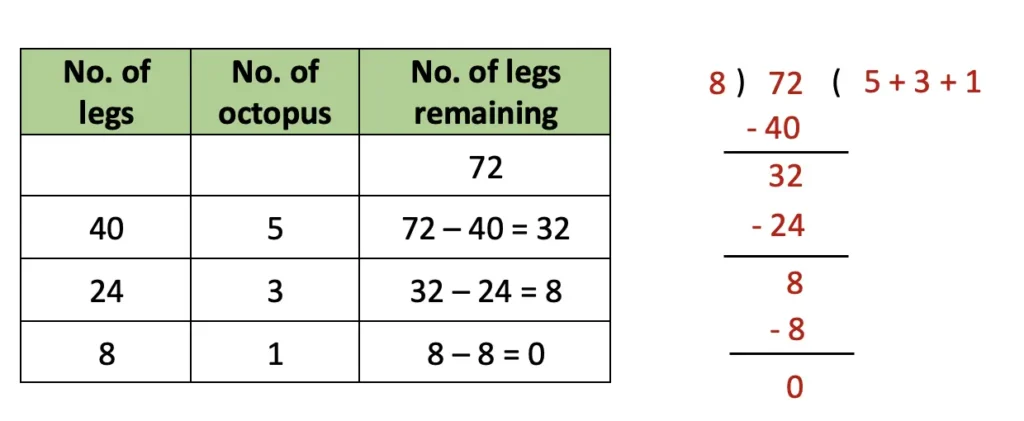 class 4 maths mela chapter 10 equal groups questions answers image 40-