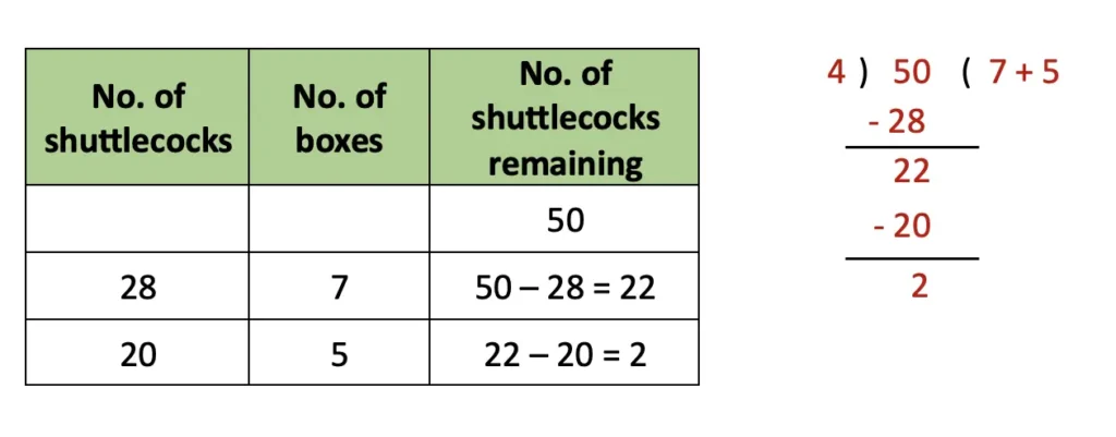 class 4 maths mela chapter 10 equal groups questions answers image 41