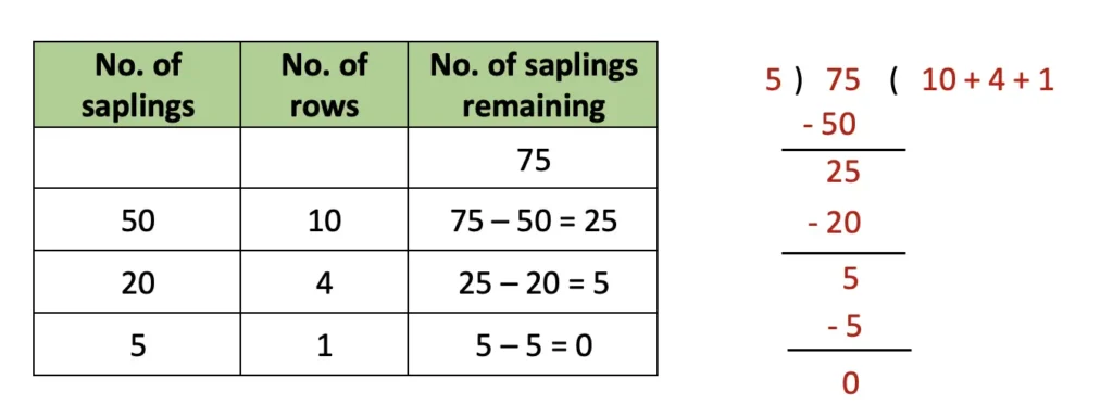 class 4 maths mela chapter 10 equal groups questions answers image 42