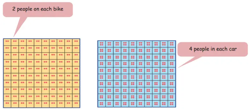 class 4 maths mela chapter 10 equal groups questions answers image 46