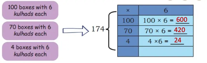 class 4 maths mela chapter 10 equal groups questions answers image 52