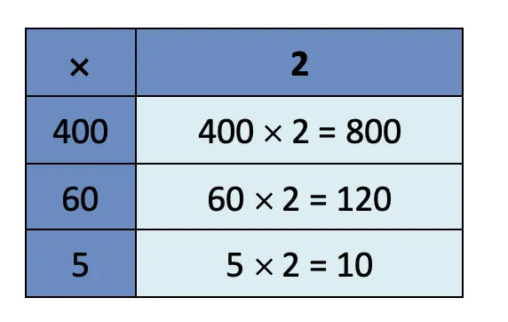class 4 maths mela chapter 10 equal groups questions answers image 53