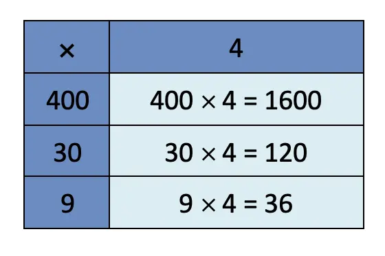 class 4 maths mela chapter 10 equal groups questions answers image 55