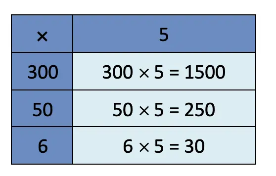 class 4 maths mela chapter 10 equal groups questions answers image 57