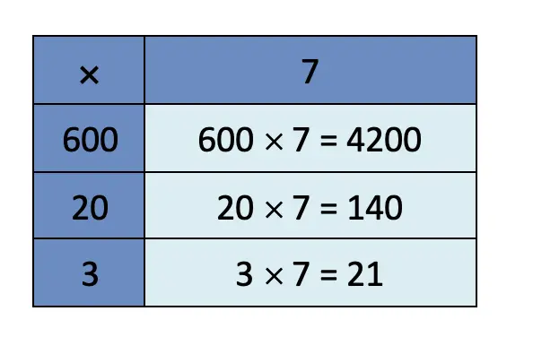class 4 maths mela chapter 10 equal groups questions answers image 58