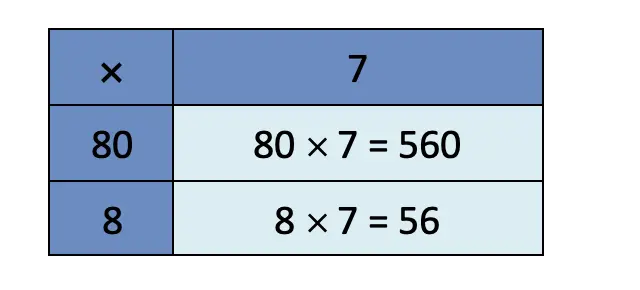 class 4 maths mela chapter 10 equal groups questions answers image 65