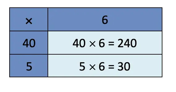 class 4 maths mela chapter 10 equal groups questions answers image 67