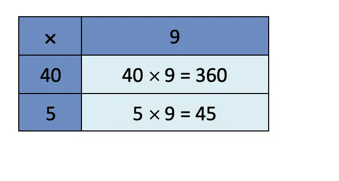 class 4 maths mela chapter 10 equal groups questions answers image 70