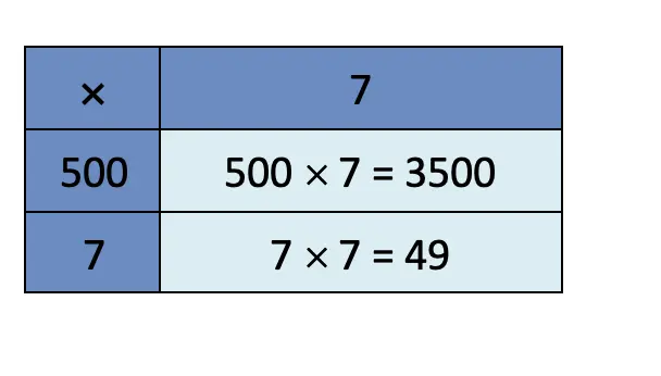 class 4 maths mela chapter 10 equal groups questions answers image 71