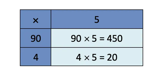 class 4 maths mela chapter 10 equal groups questions answers image 74