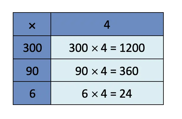 class 4 maths mela chapter 10 equal groups questions answers image 75