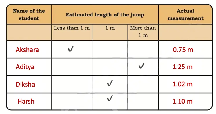 class 4 maths mela chapter 6 measuring length solutions image 3
