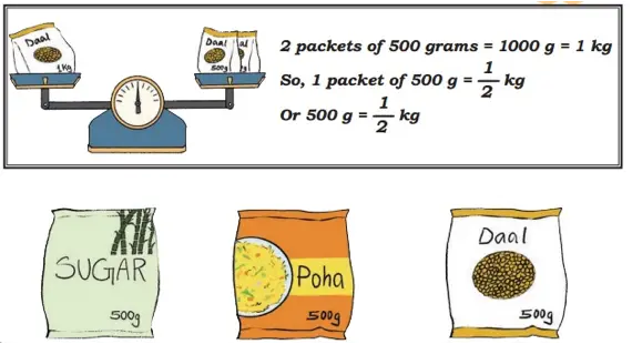 class 4 maths mela chapter 8 weigh it pour it image 4