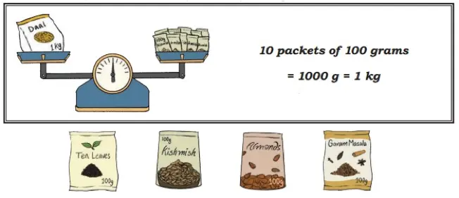 class 4 maths mela chapter 8 weigh it pour it image 6