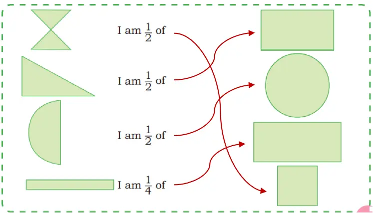 sharing and measuring class 4 maths mela chapter 5 question answer image 12