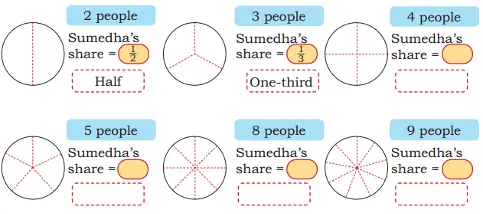 sharing and measuring class 4 maths mela chapter 5 question answer image 13