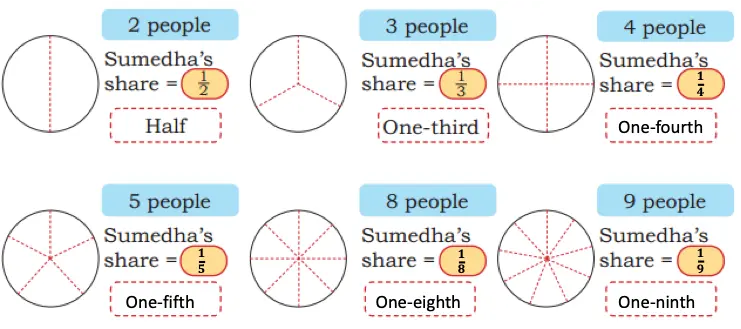 sharing and measuring class 4 maths mela chapter 5 question answer image 14