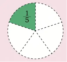 sharing and measuring class 4 maths mela chapter 5 question answer image 16
