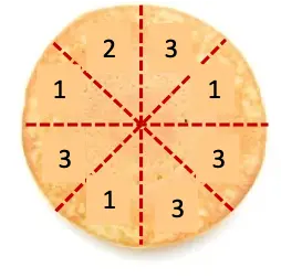 sharing and measuring class 4 maths mela chapter 5 question answer image 29