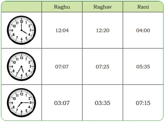 class 4 maths mela chapter 12 ticking clocks and turning calendar image 16