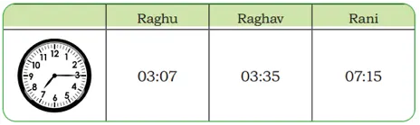class 4 maths mela chapter 12 ticking clocks and turning calendar image 19