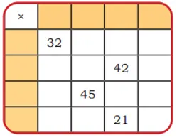 class 4 maths mela chapter 13 the transport museum image 1
