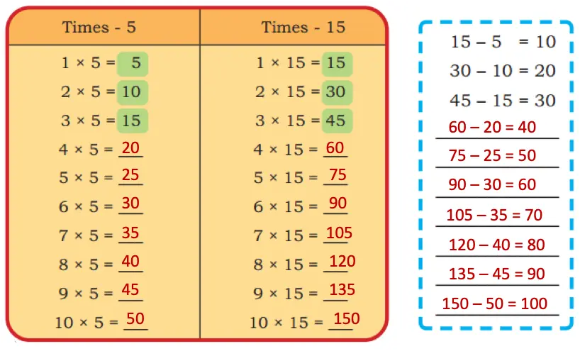 class 4 maths mela chapter 13 the transport museum image 11