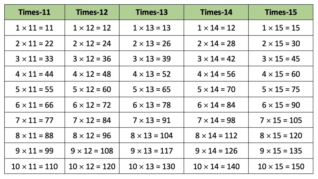 class 4 maths mela chapter 13 the transport museum image 12