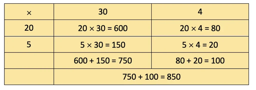class 4 maths mela chapter 13 the transport museum image 16